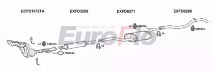 EuroFlo FDFOC18 3011