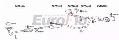 EuroFlo FDMON20 3008A