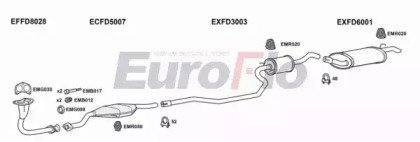 EuroFlo FDFIE11 1008C