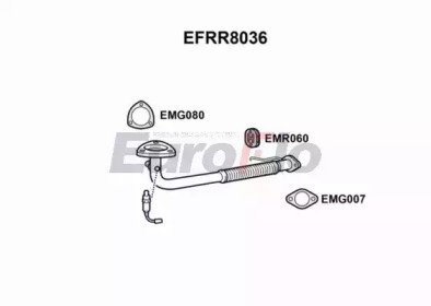 EuroFlo EFRR8036