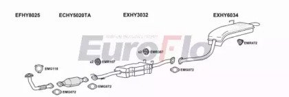 EuroFlo HYTER29D 3001
