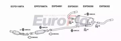 EuroFlo FDKUG20D 3004C