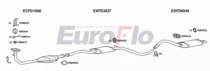 EuroFlo FDESC16 3015