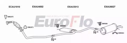 EuroFlo AUA619D 2004
