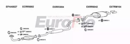 EuroFlo HACON16 2003