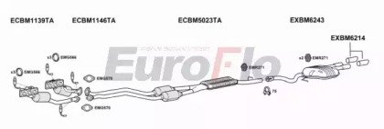 EuroFlo BM52325 2008B
