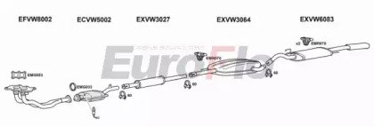 EuroFlo VWPAS18 2011B