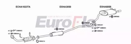 EuroFlo HACRV20 3008C