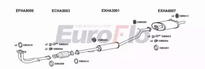 EuroFlo HACRV20 3001A
