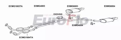 EuroFlo MGZT46 3001
