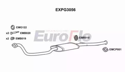EuroFlo EXPG3056