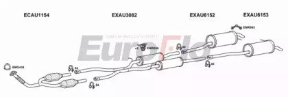 EuroFlo AUA625D 2015B