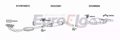EuroFlo VWGOL20 3004D