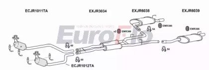 EuroFlo JRSTY42 2001