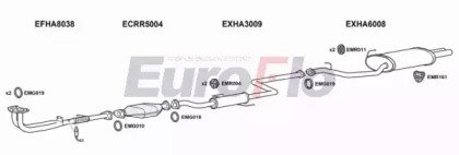 EuroFlo HAPRE23 4001