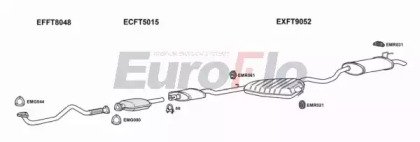 EuroFlo FTMAR24D 2004A