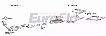 EuroFlo SKSUP36 1004