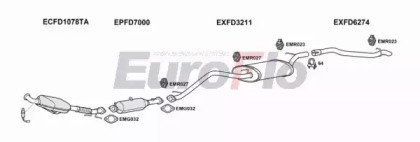 EuroFlo FDCMA20D 6004B
