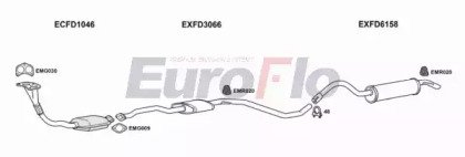 EuroFlo FDESC18D 2001