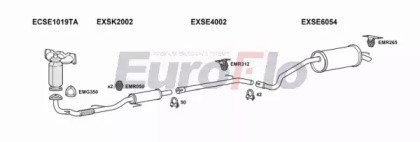EuroFlo SKFAB12 1004C