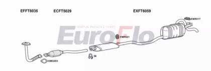 EuroFlo FTPUN17D 1015B