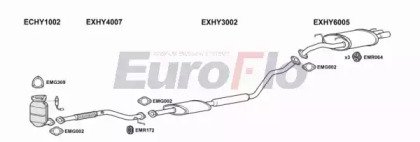 EuroFlo HYCOU16 4001A