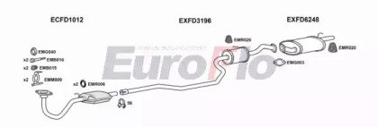 EuroFlo FDFIE18 1001A