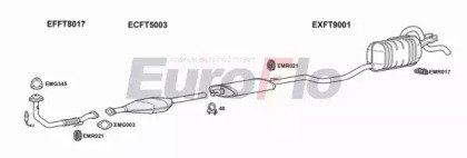 EuroFlo FTPUN12 1008B