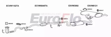 EuroFlo VWGOL16 1029A13