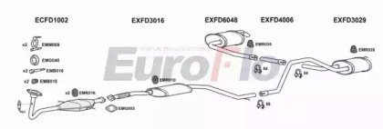 EuroFlo FDMON20 3001B