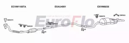 EuroFlo VWGOL19D 3025D