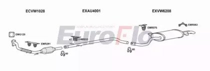 EuroFlo VWGOL19D 3015E