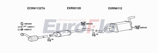 EuroFlo RNCLI12 1032