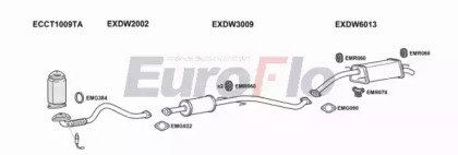 EuroFlo CTAVE12 1001