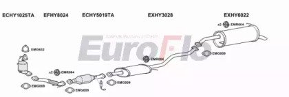 EuroFlo HYGET15D 1008