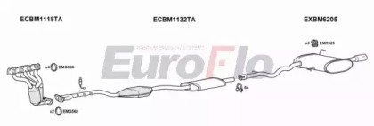 EuroFlo BM32020 4004