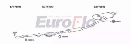 EuroFlo TYAVE18 3001A