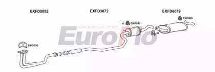 EuroFlo FDFIE10 1011A