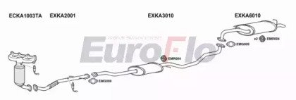 EuroFlo KARIO13 1001B