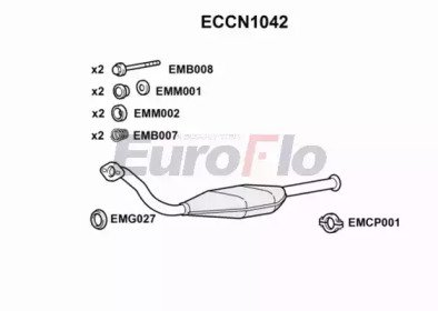 EuroFlo ECCN1042