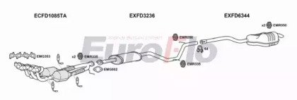 EuroFlo FDMON16 2008