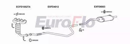 EuroFlo FDKA13 1001D