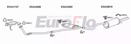 EuroFlo AUA418 2004A