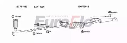 EuroFlo FTMAR16 2001F