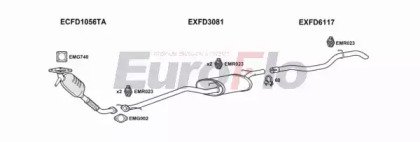 EuroFlo FDFOC18D 1008B