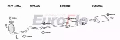 EuroFlo FDFOC20 3004B