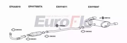 EuroFlo HYTUC20D 3011B