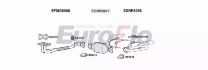 EuroFlo MGMGF18 5001A