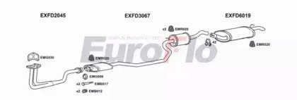 EuroFlo FDFIE13 1008A