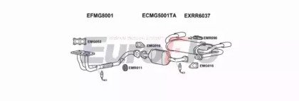 EuroFlo MGMGF18 5001C
